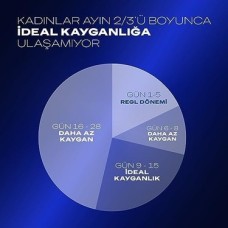 Prime Extreme Kayganlaştırıcı Jel 50 ml (1 x 50 Ml)