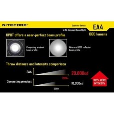 Prime El Feneri LED – Explorer Serisi, Nc-Ea4 860 Lümen