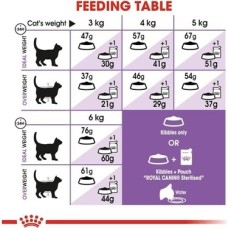 Prime Canin Sterilised 37 Kısırlaştırılmış Kedi Maması 4 kg